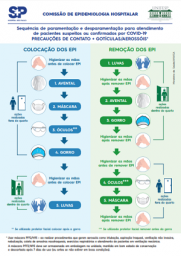 Material educativo | Paramentação e desparamentação de EPI