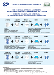 Material educativo | Uso de EPI - COVID-19