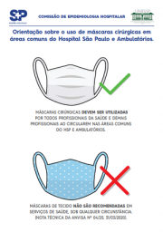 Material educativo | Uso de máscaras cirúrgicas 